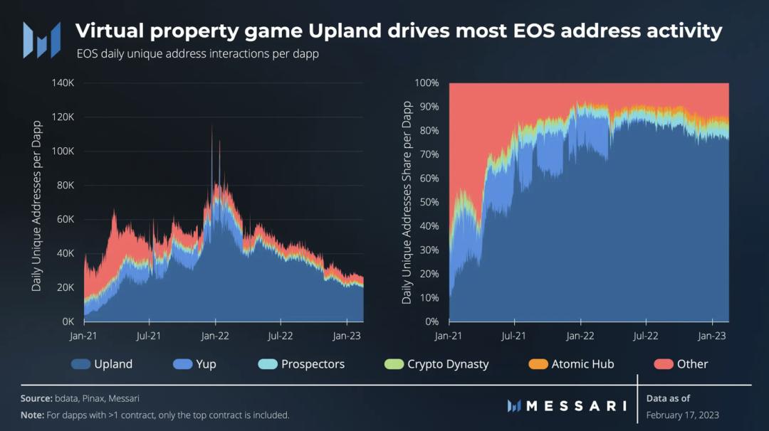 阐述货币虚拟化的逻辑过程_货币虚拟化_探讨去中心化自治组织（DAO）的商业模型：虚拟货币如何重新定义治理