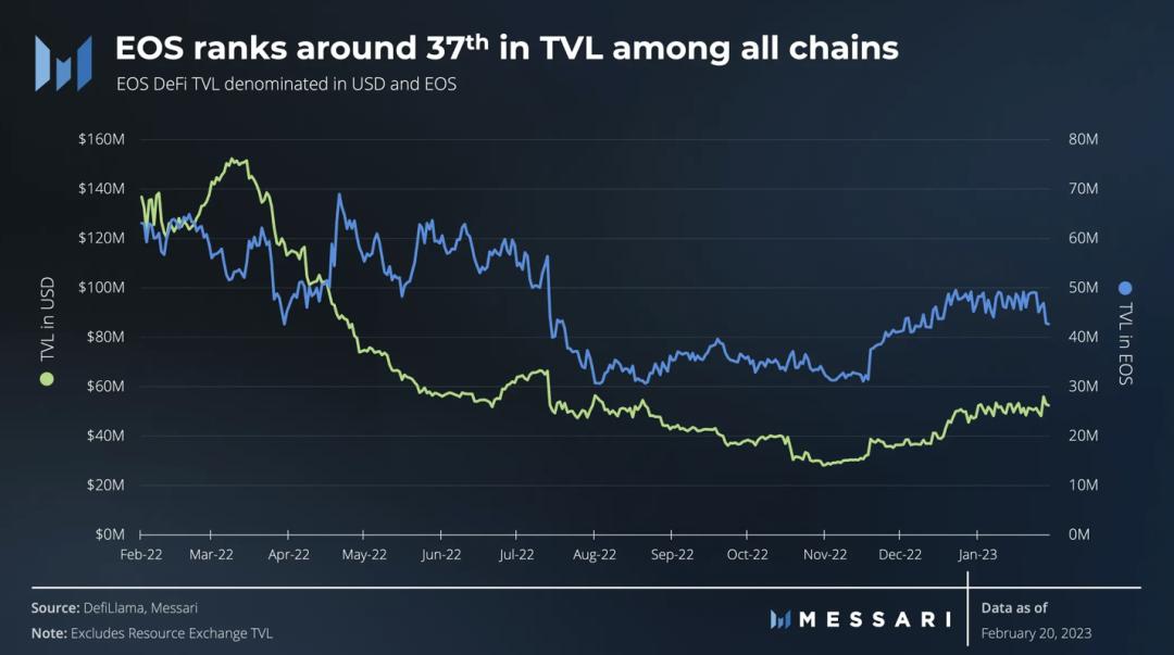 货币虚拟化_探讨去中心化自治组织（DAO）的商业模型：虚拟货币如何重新定义治理_阐述货币虚拟化的逻辑过程