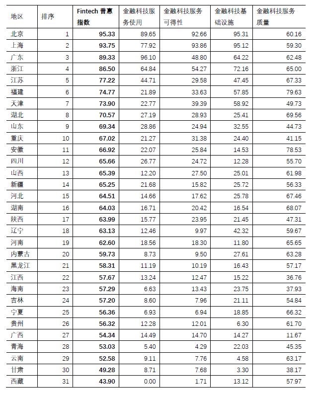 黄国平：金融科技如何服务实体经济，推动供给侧改革与城乡金融平衡发展