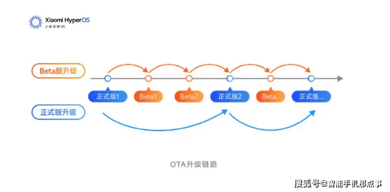 小米注重用户体验_小米价值体验提升手机用户需求_小米手机如何提升用户体验的价值？