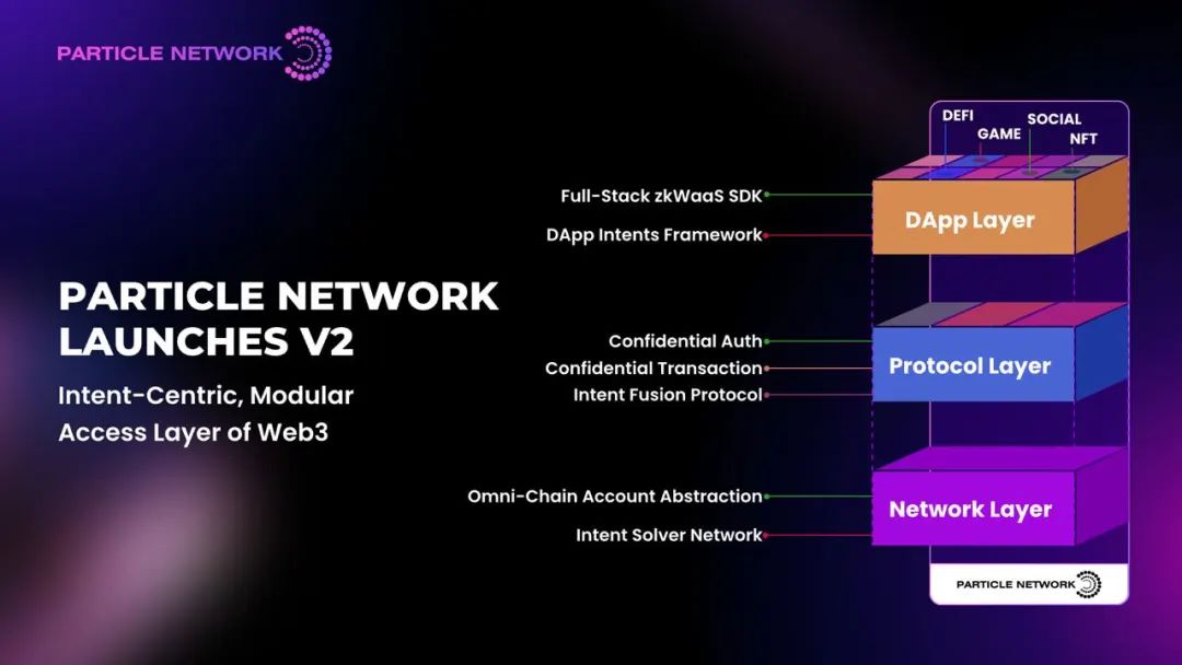 以太坊钱包的交易记录查询及管理方法_以太坊硬件钱包原理_钱包里的以太坊怎么卖掉