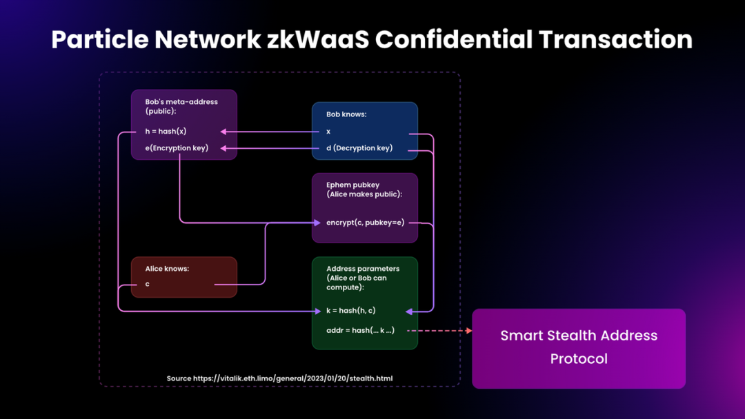 以太坊硬件钱包原理_以太坊钱包的交易记录查询及管理方法_钱包里的以太坊怎么卖掉