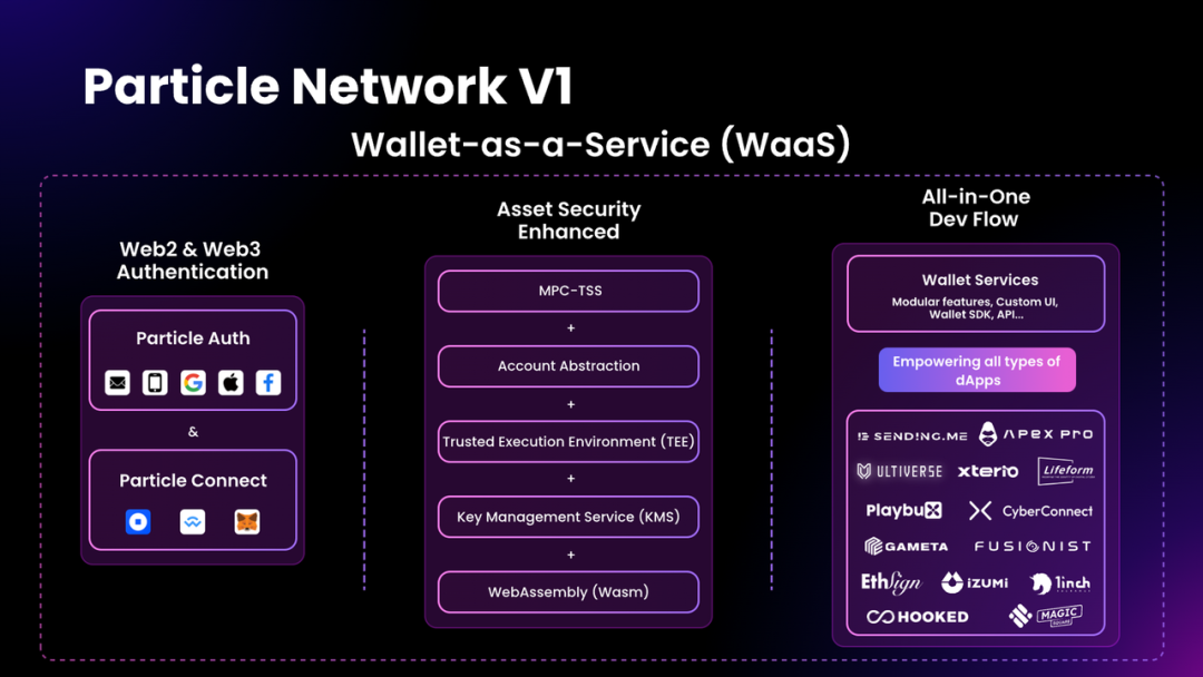 钱包里的以太坊怎么卖掉_以太坊硬件钱包原理_以太坊钱包的交易记录查询及管理方法