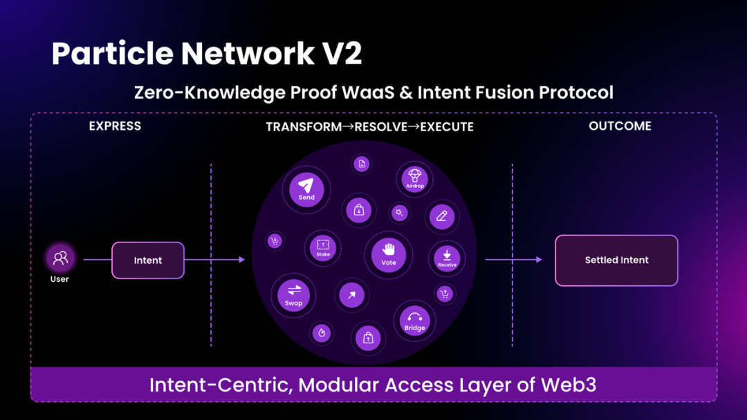 以太坊钱包的交易记录查询及管理方法_钱包里的以太坊怎么卖掉_以太坊硬件钱包原理