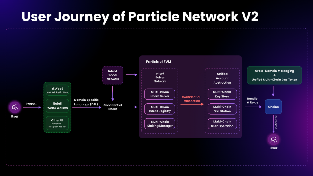 钱包里的以太坊怎么卖掉_以太坊钱包的交易记录查询及管理方法_以太坊硬件钱包原理