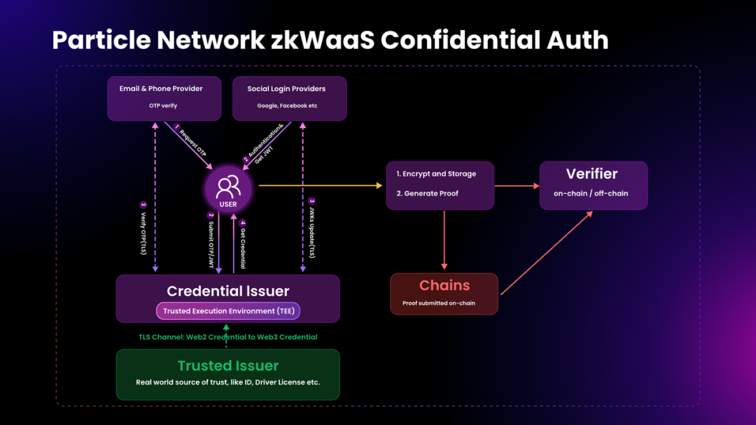 钱包里的以太坊怎么卖掉_以太坊硬件钱包原理_以太坊钱包的交易记录查询及管理方法