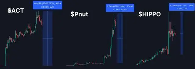 风险与机会曹仁超投资智慧_解析去中心化的不同币种：如何选择最具潜力的投资机会_丹化科技股票是潜力股