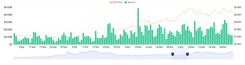 比特币和以太坊的较量：哪个更有潜力成为下一个金融生态系统的核心_比特以太坊最新价格_比特币以太坊实时行情