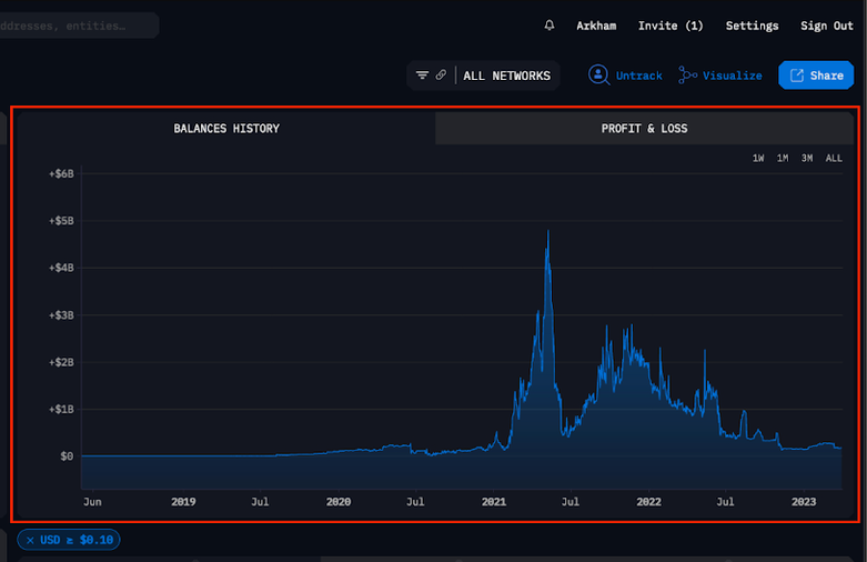 钱包里的以太坊怎么卖掉_以太坊钱包imtoken2.0的特点与优势分析_以太坊mist钱包