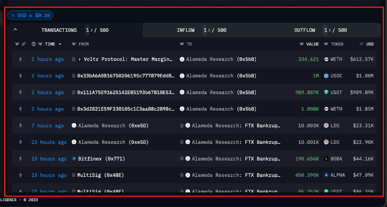 以太坊mist钱包_钱包里的以太坊怎么卖掉_以太坊钱包imtoken2.0的特点与优势分析
