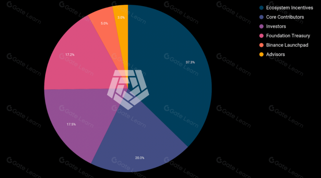 以太坊mist钱包_以太坊钱包imtoken2.0的特点与优势分析_钱包里的以太坊怎么卖掉