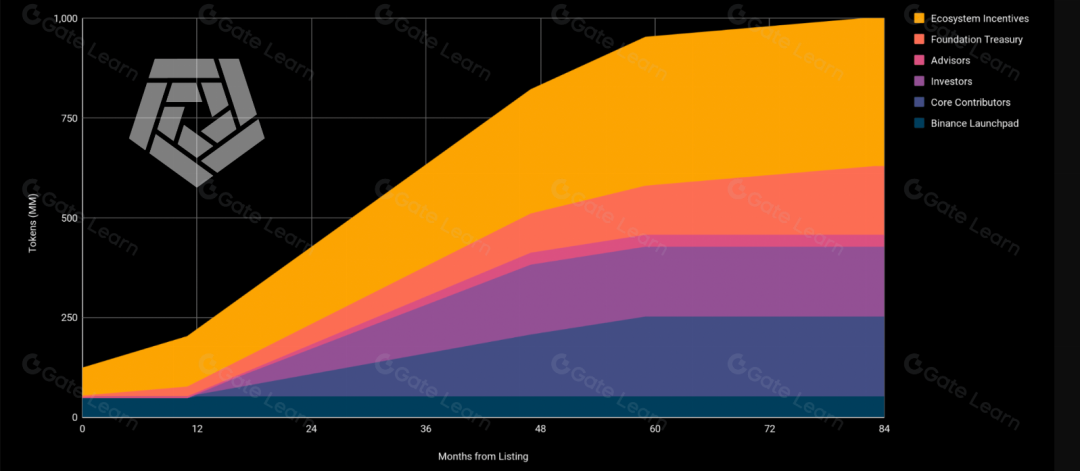 以太坊钱包imtoken2.0的特点与优势分析_钱包里的以太坊怎么卖掉_以太坊mist钱包