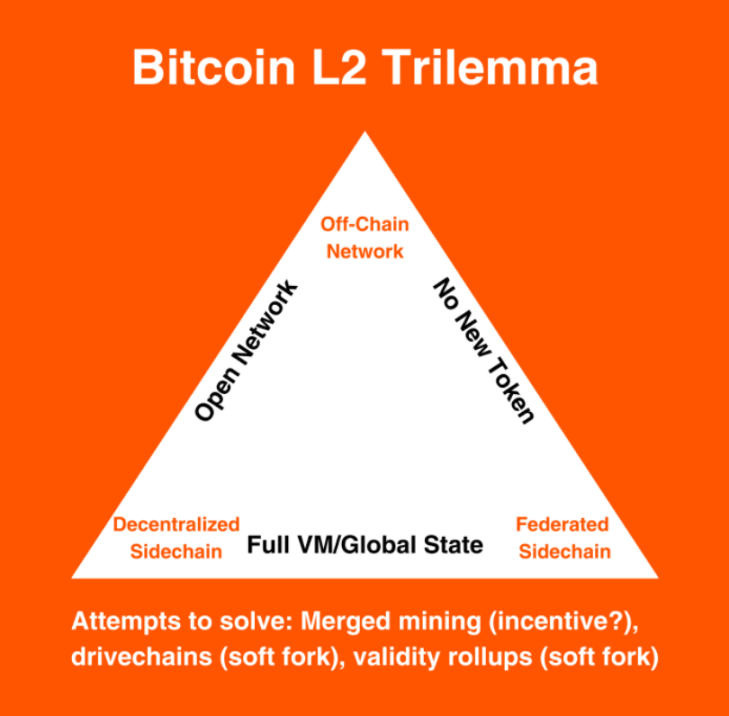 以太坊的可扩展性挑战：当前问题与潜在解决方案_以太坊的可扩展性挑战：当前问题与潜在解决方案_以太坊的可扩展性挑战：当前问题与潜在解决方案