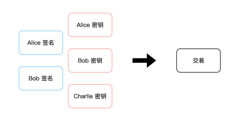 以太坊的可扩展性挑战：当前问题与潜在解决方案_以太坊的可扩展性挑战：当前问题与潜在解决方案_以太坊的可扩展性挑战：当前问题与潜在解决方案