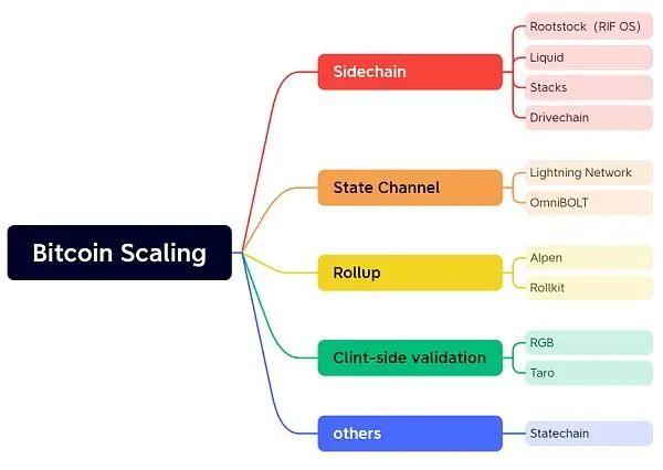 以太坊的可扩展性挑战：当前问题与潜在解决方案_以太坊的可扩展性挑战：当前问题与潜在解决方案_以太坊的可扩展性挑战：当前问题与潜在解决方案