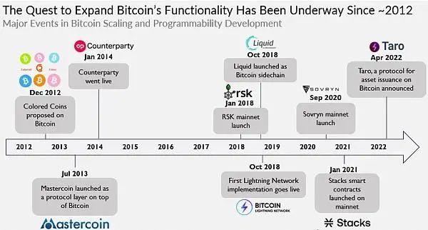 以太坊的可扩展性挑战：当前问题与潜在解决方案_以太坊的可扩展性挑战：当前问题与潜在解决方案_以太坊的可扩展性挑战：当前问题与潜在解决方案