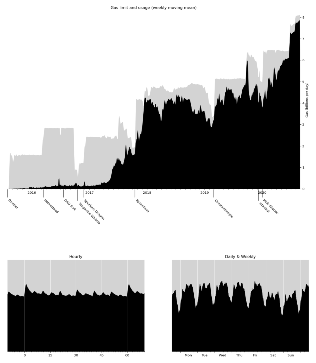 以太坊的可扩展性挑战：当前问题与潜在解决方案_以太坊的可扩展性挑战：当前问题与潜在解决方案_以太坊的可扩展性挑战：当前问题与潜在解决方案