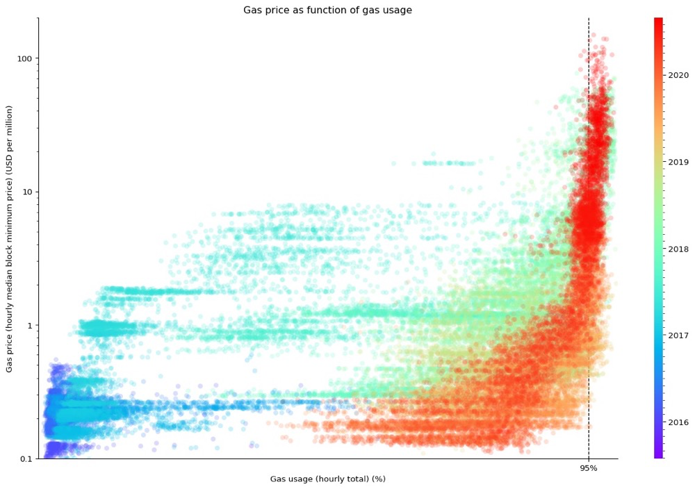 以太坊的可扩展性挑战：当前问题与潜在解决方案_以太坊的可扩展性挑战：当前问题与潜在解决方案_以太坊的可扩展性挑战：当前问题与潜在解决方案