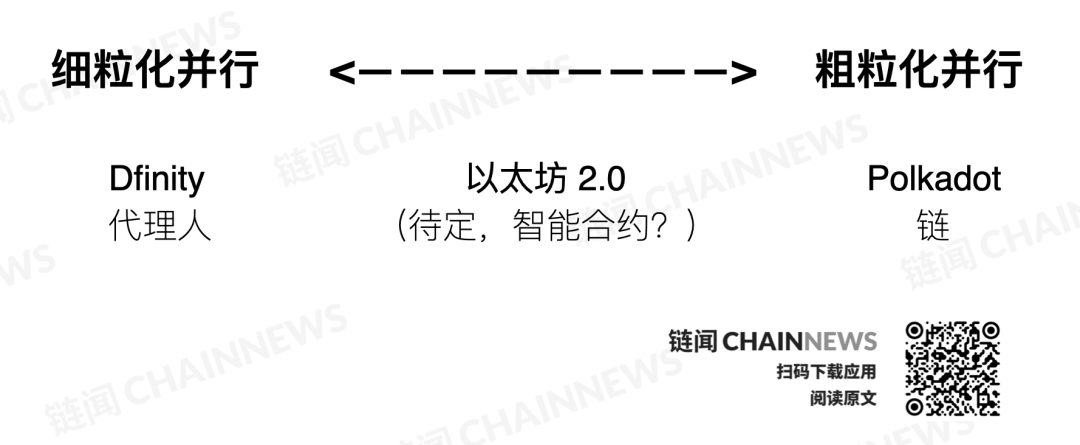 以太坊的可扩展性挑战：当前问题与潜在解决方案_以太坊的可扩展性挑战：当前问题与潜在解决方案_以太坊的可扩展性挑战：当前问题与潜在解决方案