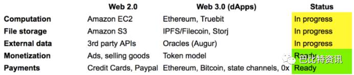 以太坊的可扩展性挑战：当前问题与潜在解决方案_以太坊的可扩展性挑战：当前问题与潜在解决方案_以太坊的可扩展性挑战：当前问题与潜在解决方案