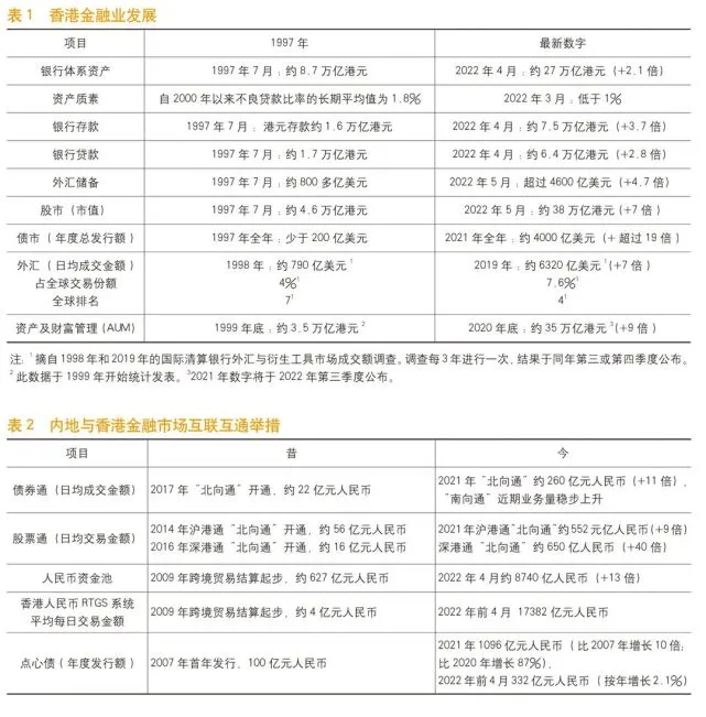 香港金融管理局总裁余伟文专访：探讨国际金融中心升级与人民币市场建设