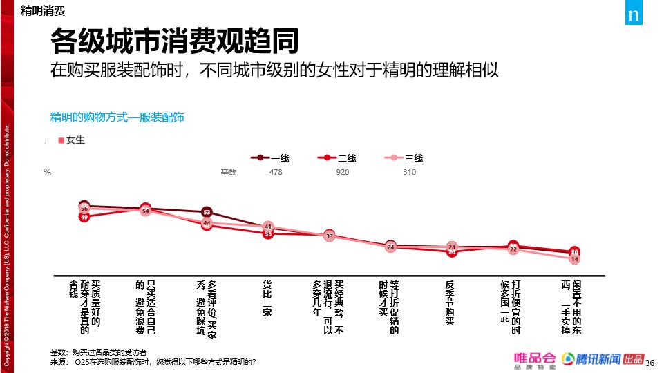 满意度调查提醒短信_vivo手机满意度调查问卷_ViVo的客户服务体验与满意度调查