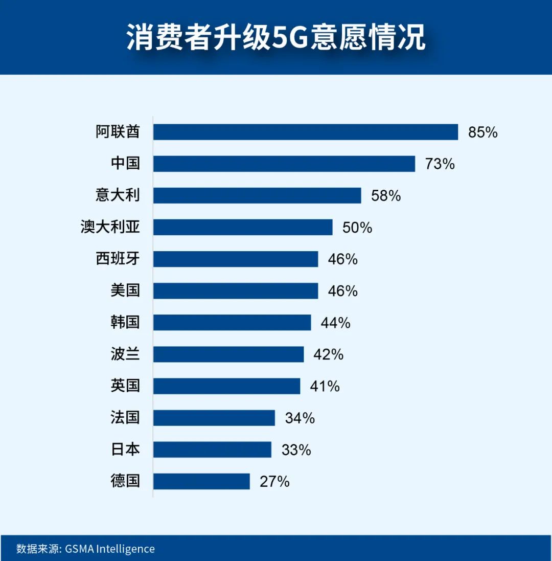 全球数字时代消费者洞察：八大领域揭示消费市场变革趋势