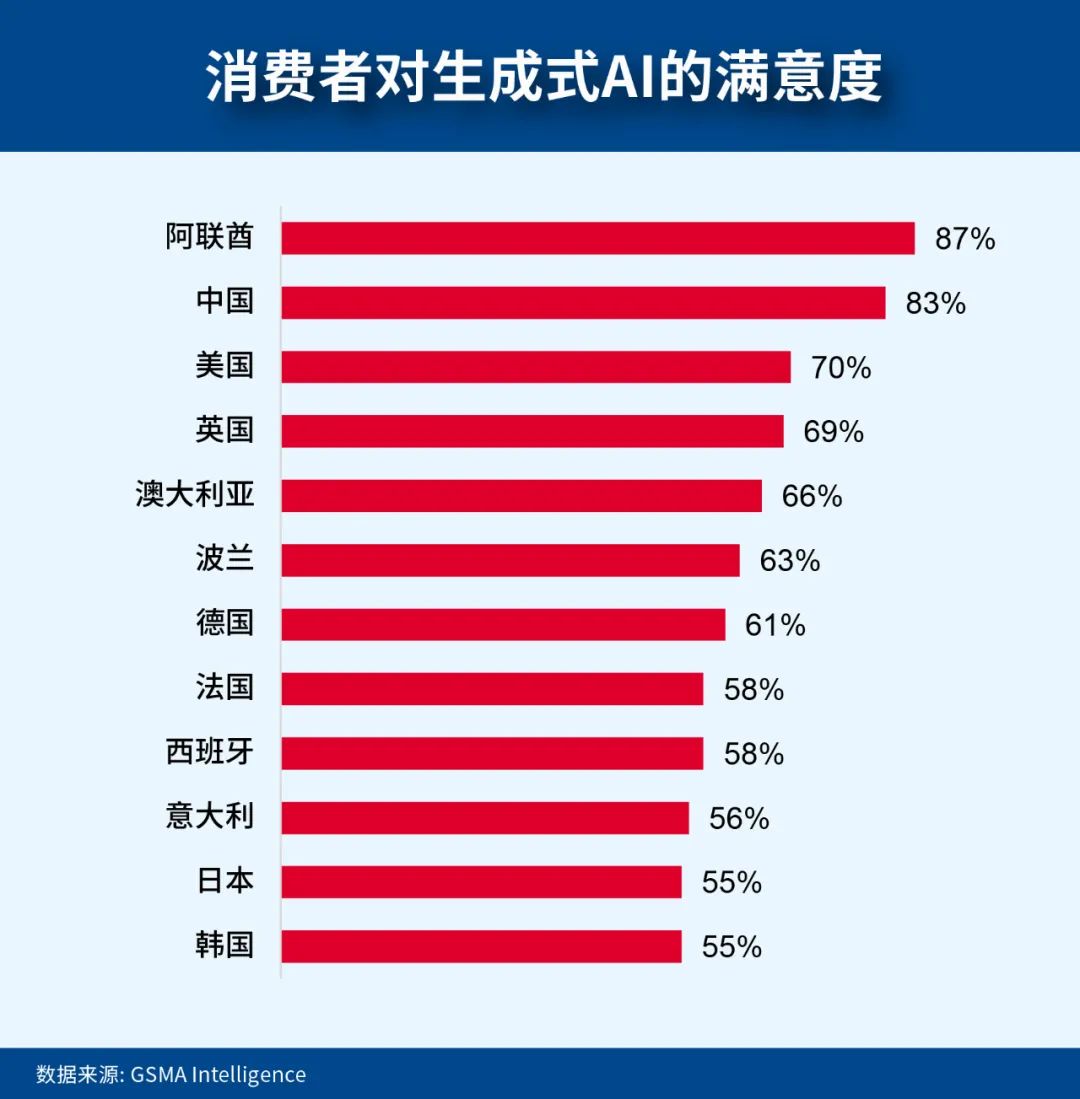 ViVo的客户服务体验与满意度调查_满意度调查小程序_满意度调查app下载