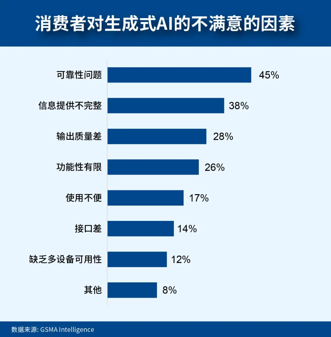 ViVo的客户服务体验与满意度调查_满意度调查小程序_满意度调查app下载