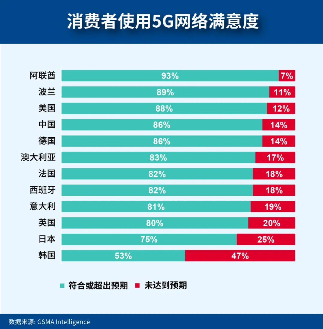 ViVo的客户服务体验与满意度调查_满意度调查app下载_满意度调查小程序