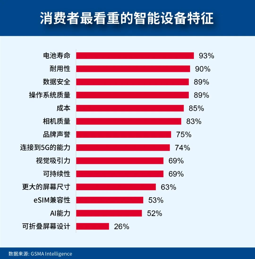 满意度调查小程序_满意度调查app下载_ViVo的客户服务体验与满意度调查