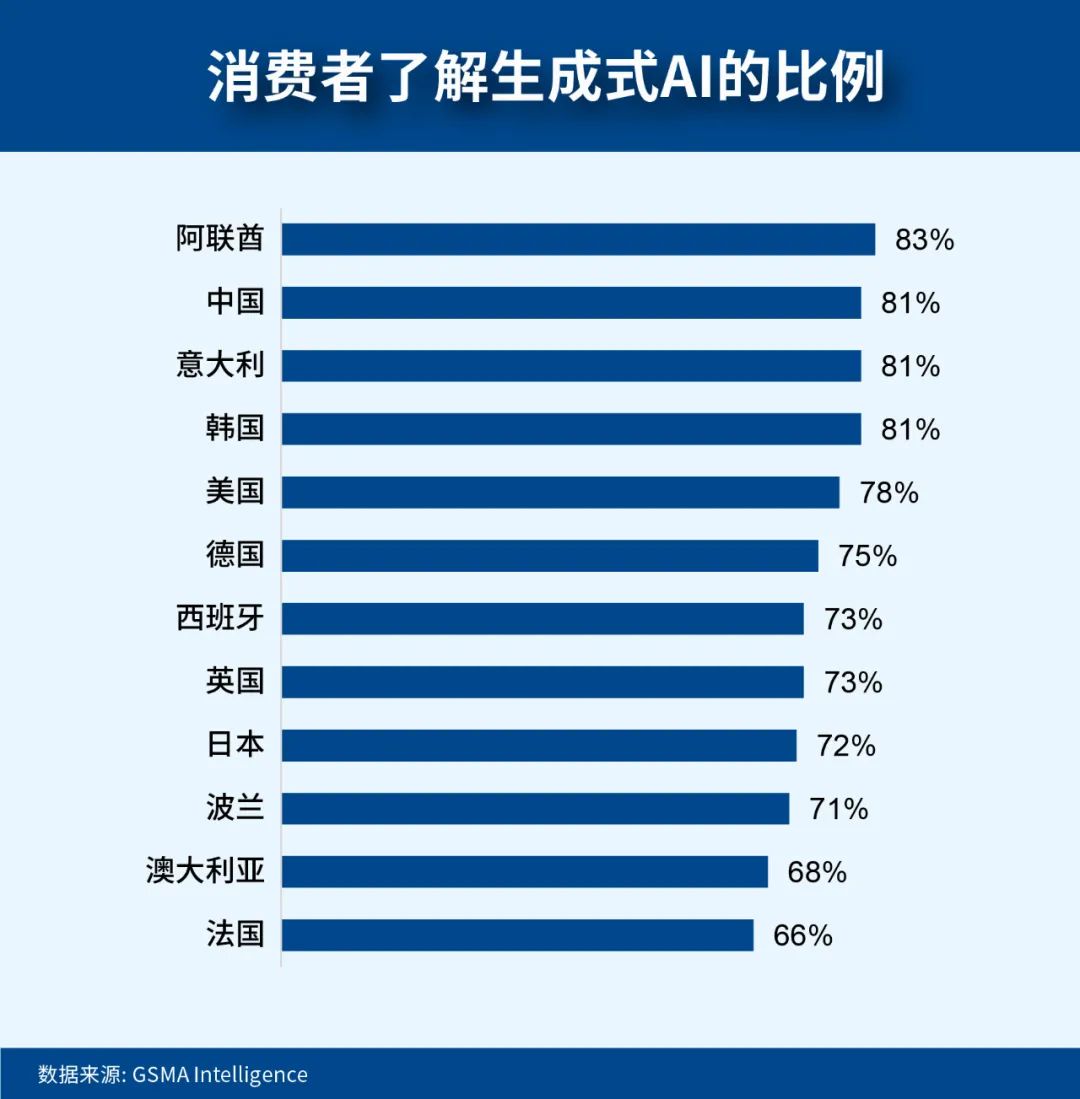 满意度调查app下载_满意度调查小程序_ViVo的客户服务体验与满意度调查