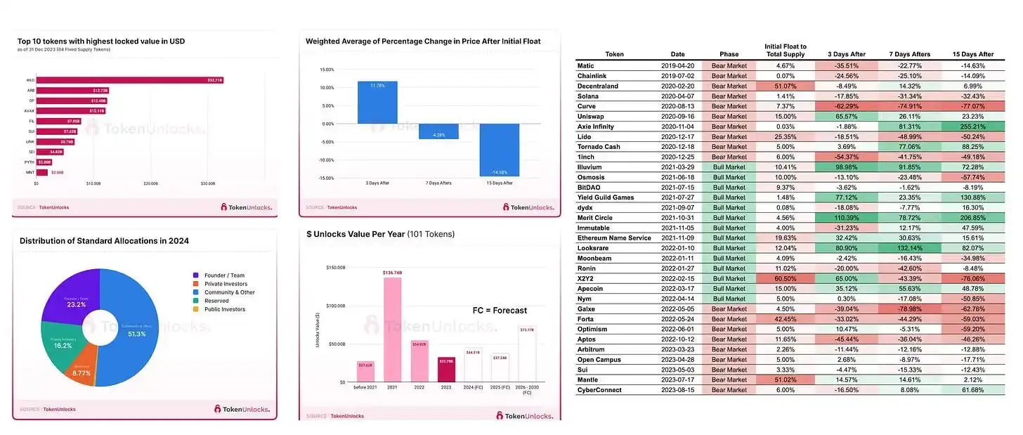 比特币隐匿性_策略：将你的数字资产分散投资于不同类型的加密货币（如比特币、以太坊、稳定币等），以降低风险并增加潜在收益。_比特币区块链中使用的加密算法