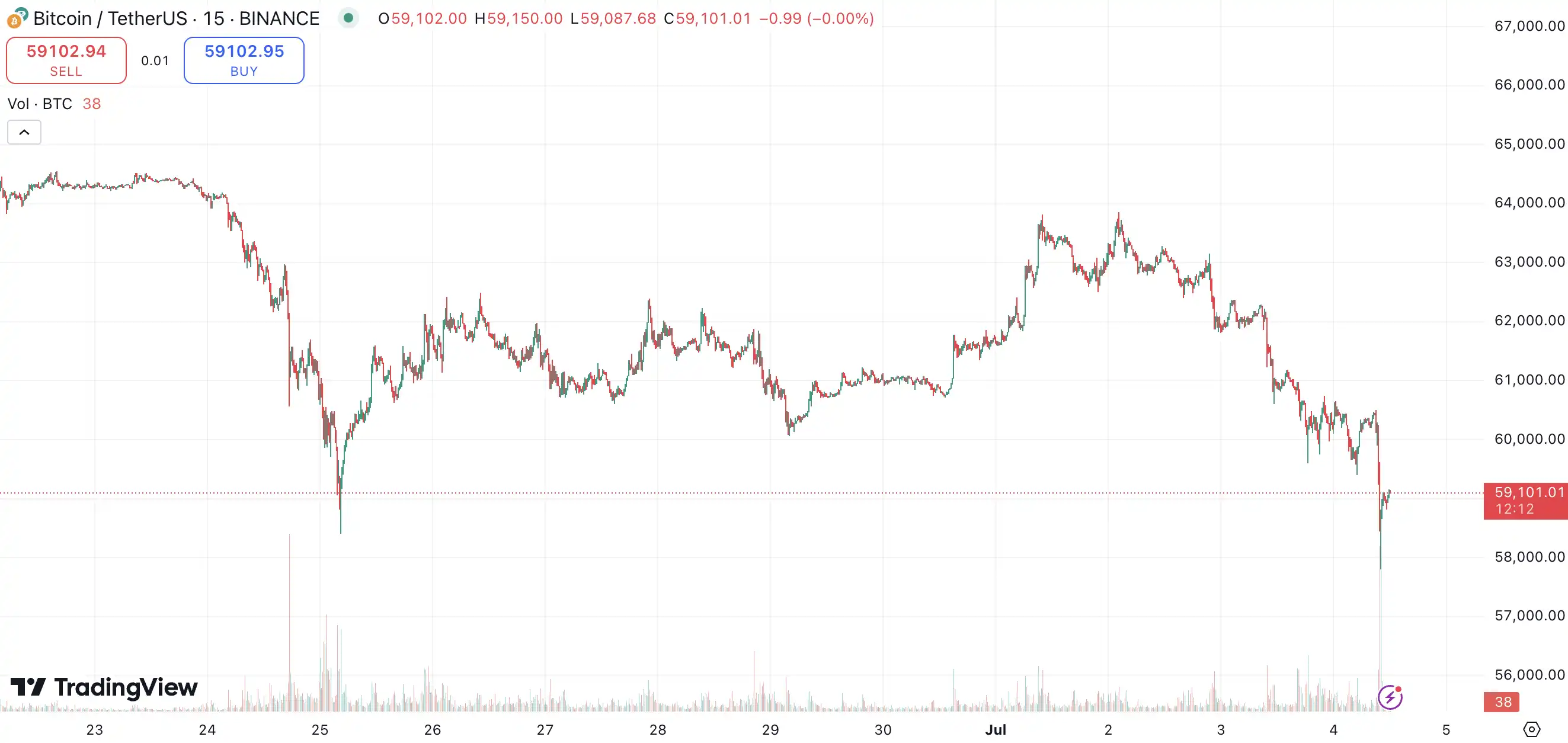 SOL币的流动性与市场信心：用户如何判断投资时机_流动性陷阱投机性货币需求_流动时机币信心判断性投资是指