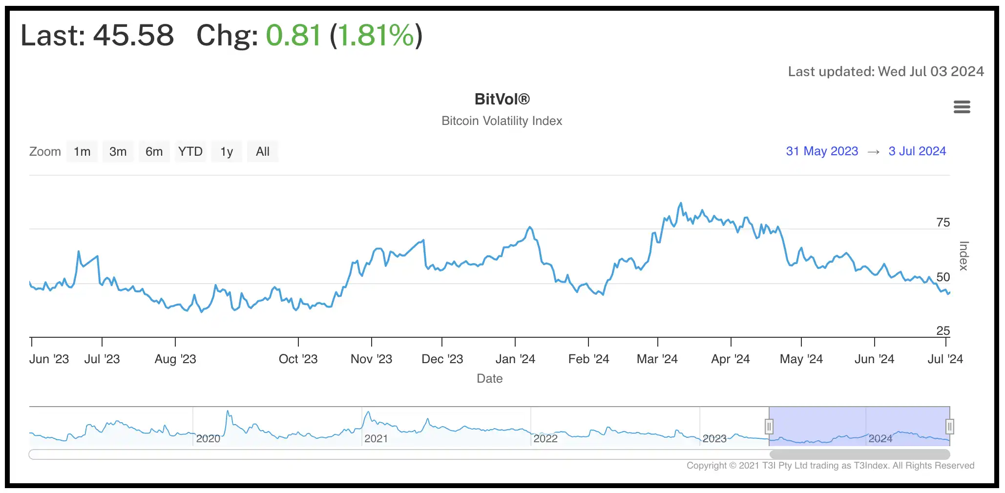 流动时机币信心判断性投资是指_SOL币的流动性与市场信心：用户如何判断投资时机_流动性陷阱投机性货币需求