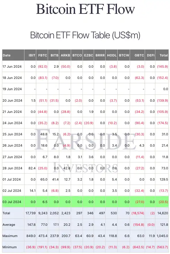 流动时机币信心判断性投资是指_流动性陷阱投机性货币需求_SOL币的流动性与市场信心：用户如何判断投资时机