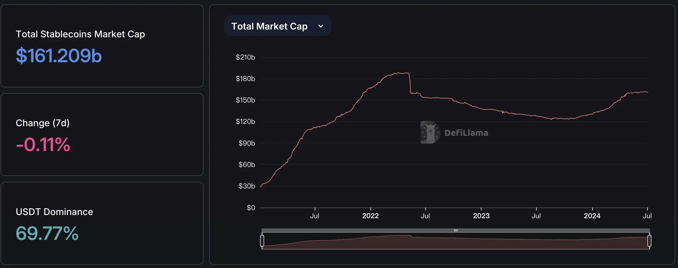SOL币的流动性与市场信心：用户如何判断投资时机_流动性陷阱投机性货币需求_流动时机币信心判断性投资是指