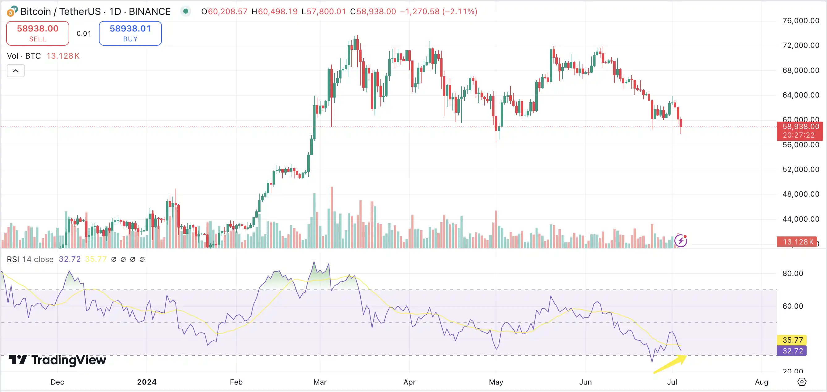 流动性陷阱投机性货币需求_流动时机币信心判断性投资是指_SOL币的流动性与市场信心：用户如何判断投资时机