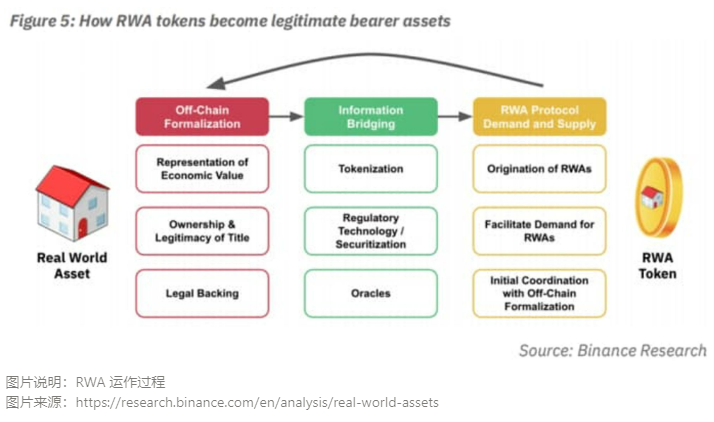 电影投资与回报_基金高回报投资_如何使用USDT优化国际投资回报？