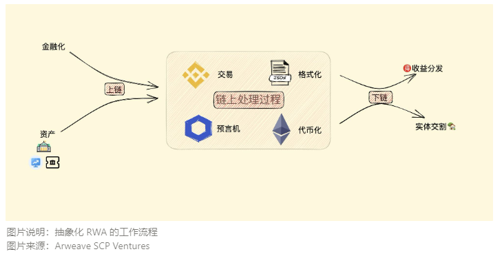 基金高回报投资_电影投资与回报_如何使用USDT优化国际投资回报？