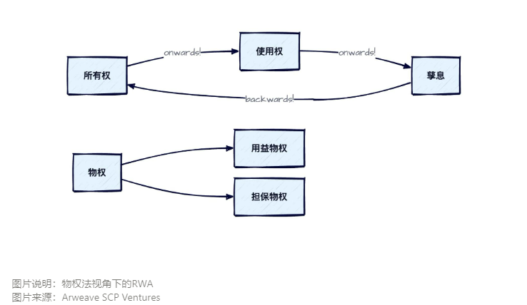 基金高回报投资_电影投资与回报_如何使用USDT优化国际投资回报？