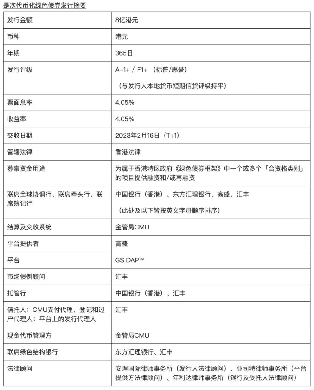 基金高回报投资_电影投资与回报_如何使用USDT优化国际投资回报？