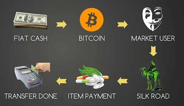 货币虚拟贸易结合国际交易_虚拟货币与国际贸易的结合_货币虚拟化的后果