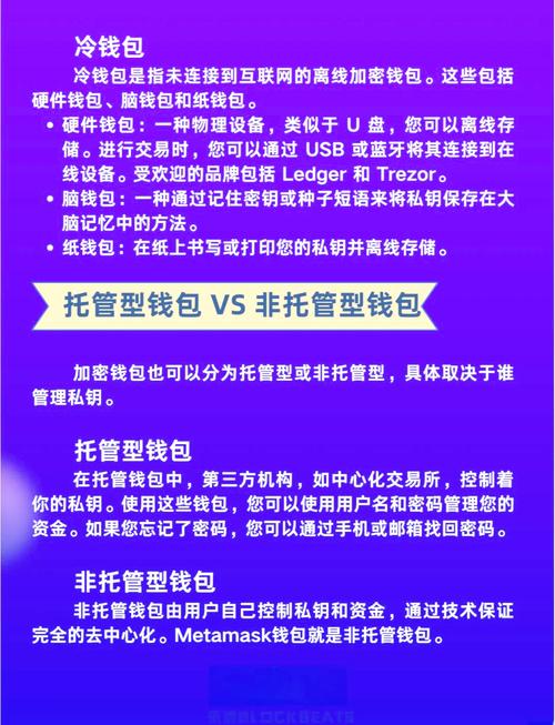 深入剖析 USDT 钱包：热钱包与冷钱包安全性大对比