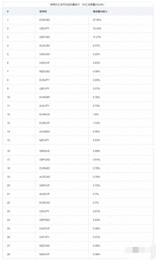 外汇市场交易指南：欧元/美元（EURUSD）为何成为投资者首选货币对