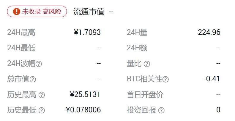 狗狗币最新资讯_狗狗币最新论坛_狗狗币的社区文化：何以让这一币种在投资者中广受欢迎