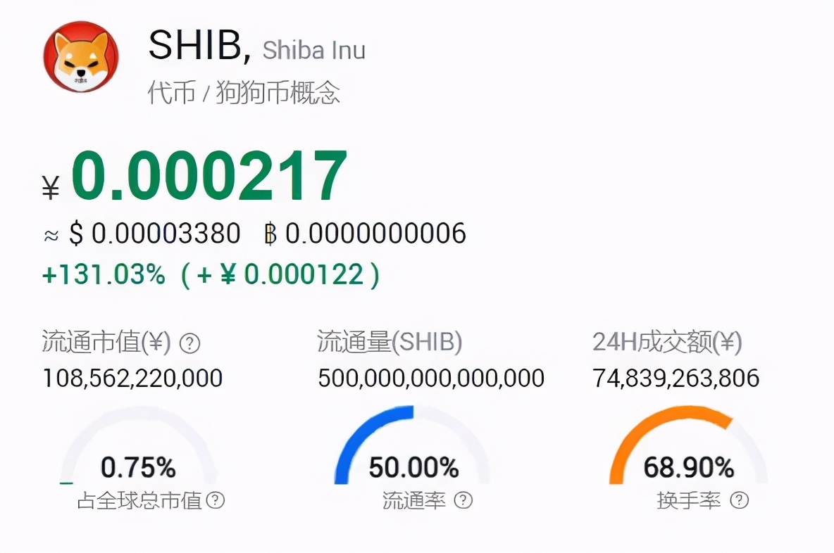 狗狗币最新论坛_狗狗币最新资讯_狗狗币的社区文化：何以让这一币种在投资者中广受欢迎