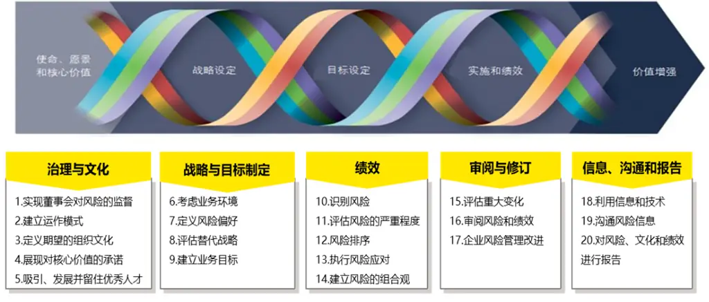 流动性风险理论_从流动性风险管理看USDT的价值_流动性风险管理工具
