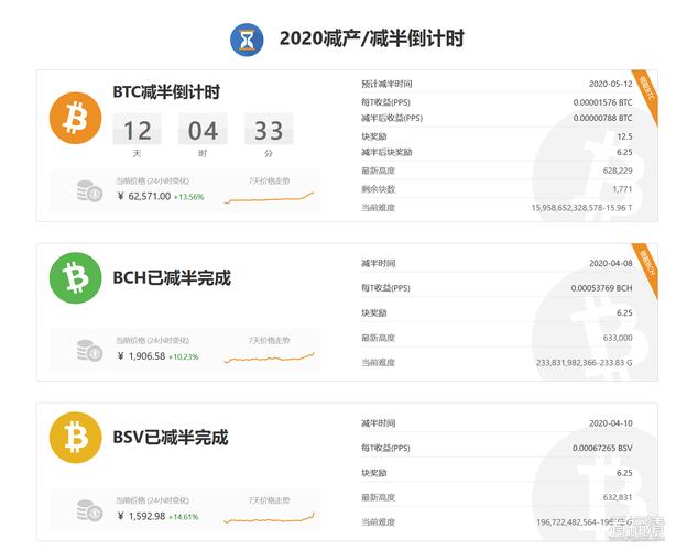比特币未确认转账处理详解：交易确认时间、手续费及网络影响