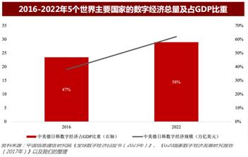 新冠疫情对经济双重影响：滞胀挑战与数字经济加速崛起